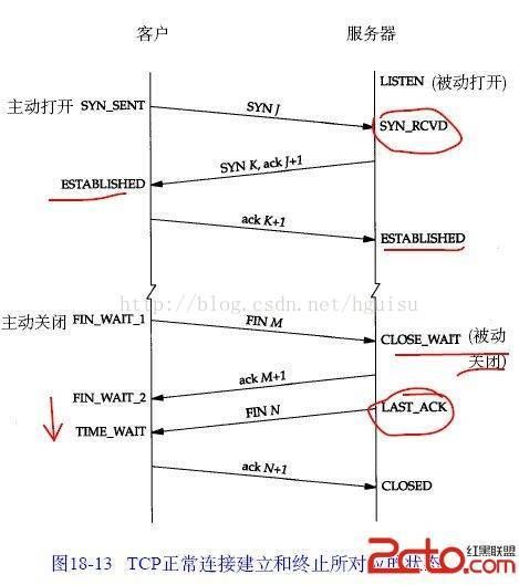 TCP连接的状态详解以及故障排查_java_02