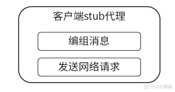 如何设计一个RPC框架?_分布式_04