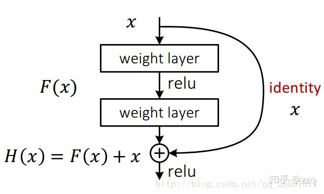 CNN网络结构的发展：从LeNet到EfficientNet_人工智能_18