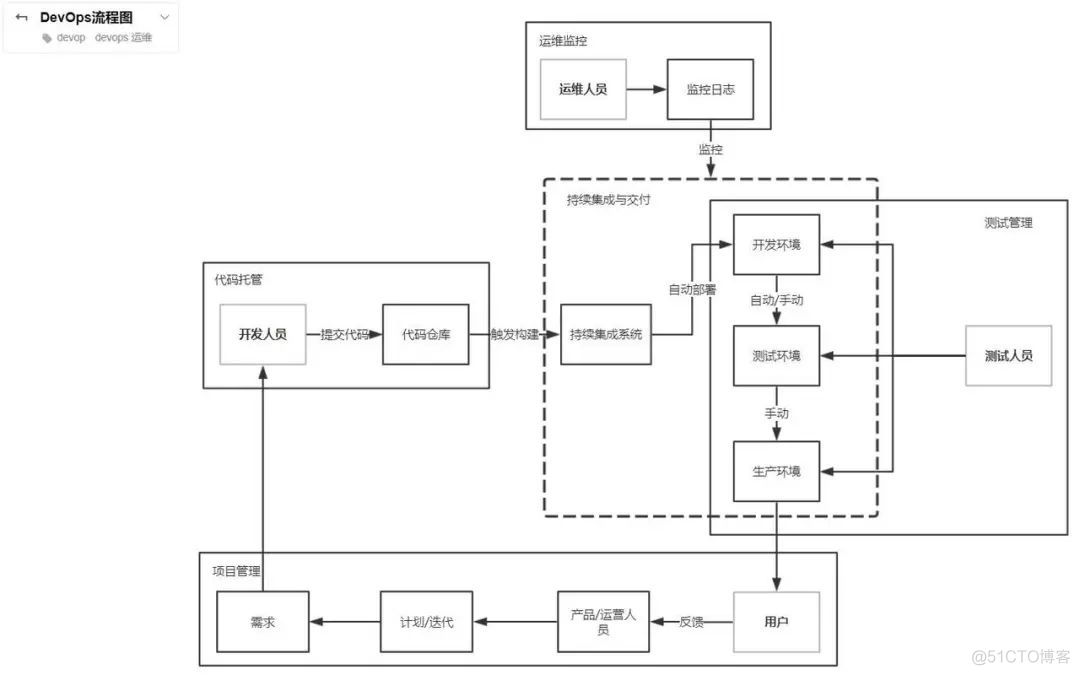 图解微服务技术架构体系_Microservices_06