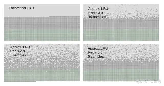 Redis 内存满了怎么办？_经验分享