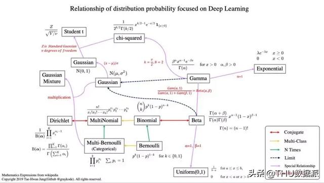 深度学习必懂的13种概率分布_深度学习_02