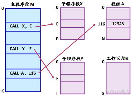 操作系统之存储管理_经验分享_12