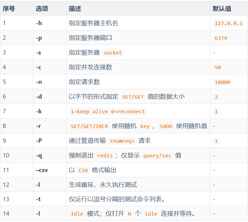 Redis 性能测试工具介绍_redis_02