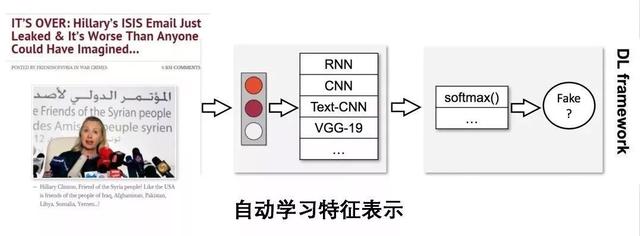 清华刘知远 | 流言能止于智者吗？网络虚假信息的特征与检测_人工智能_13