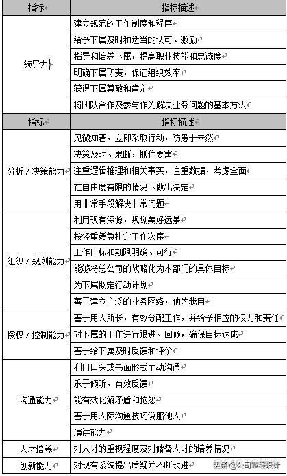 公司总经理KPI考核指标_经验分享_02