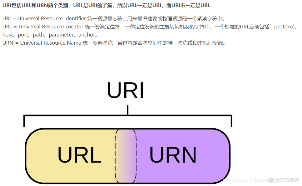 深入浅出-HTTP协议请求方法_计算机基础_05