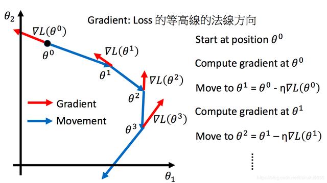 小白机器学习基础算法学习必经之路_经验分享_07