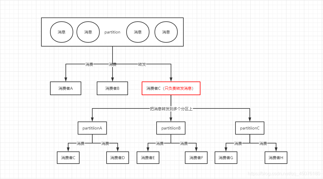 kafka专题：kafka的消息丢失、重复消费、消息积压等线上问题汇总及优化_kafka_02