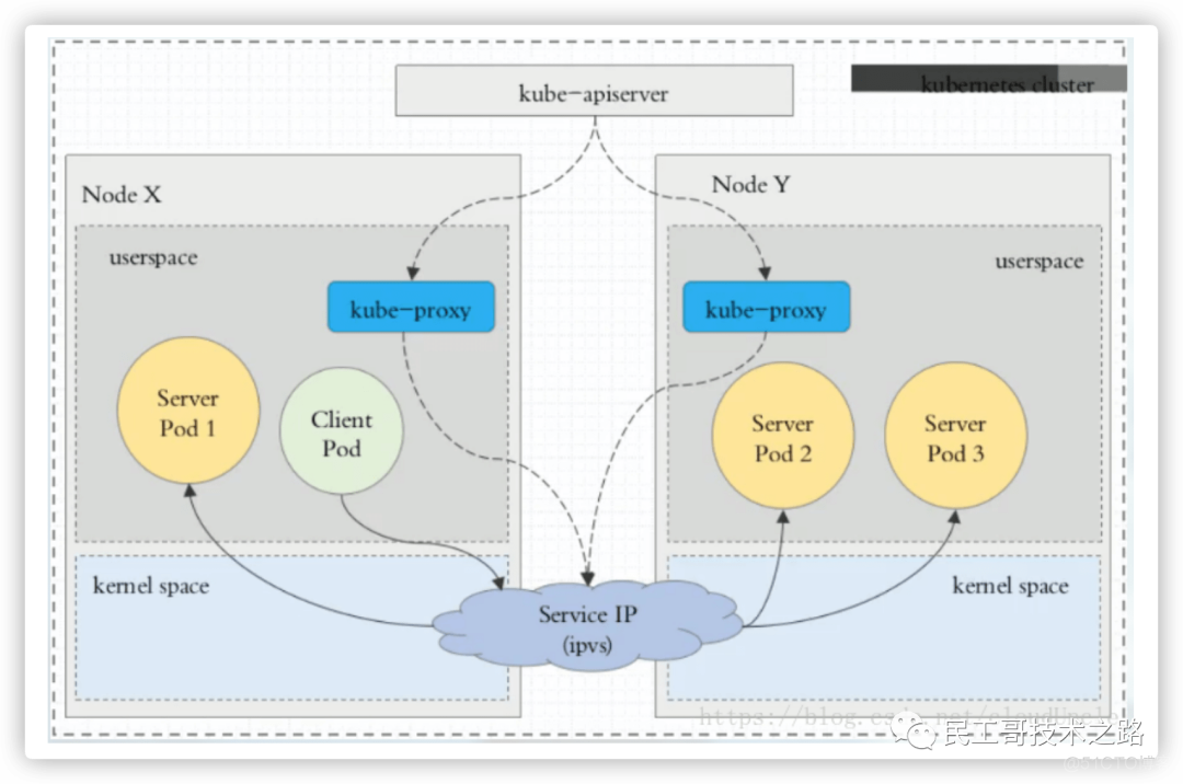 Kubernetes 之服务发现_nginx_11