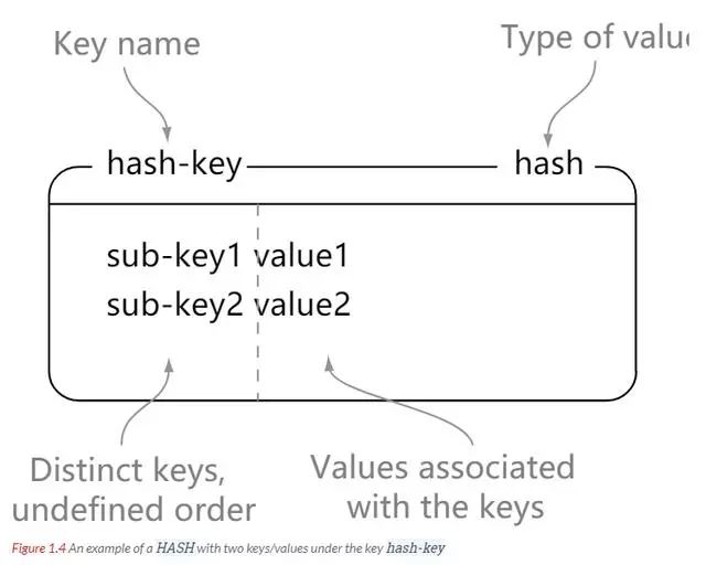 7000字 Redis 超详细总结笔记 ！建议收藏_Redis_02