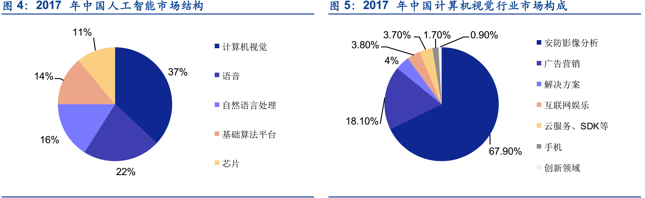 人脸识别行业分析_人脸识别_14