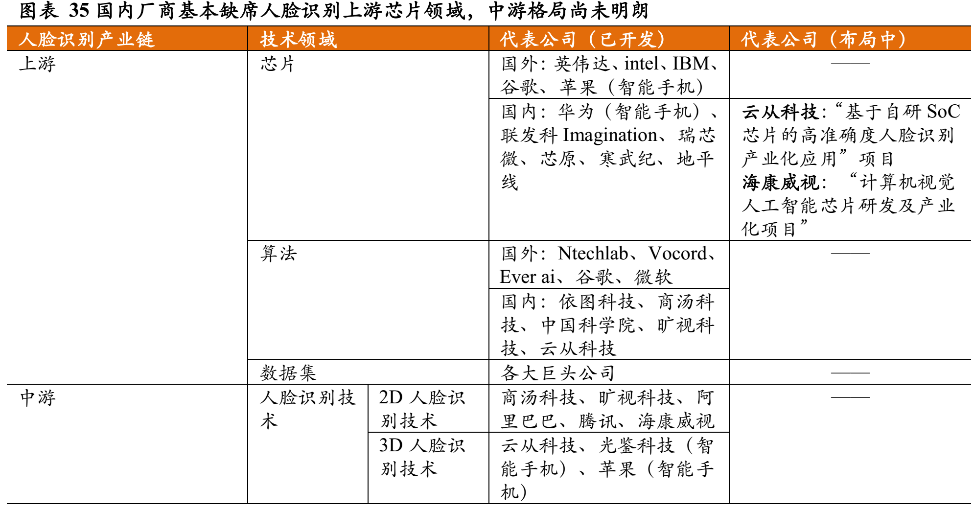 人脸识别行业分析_人脸识别_34