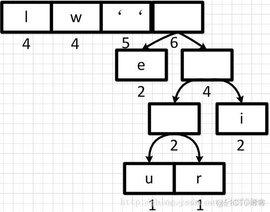 图解哈夫曼(Huffman)编码树_其它_06