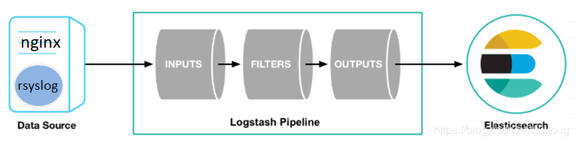 超强干货！通过filebeat、logstash、rsyslog 几种方式采集 nginx 日志_nginx_13