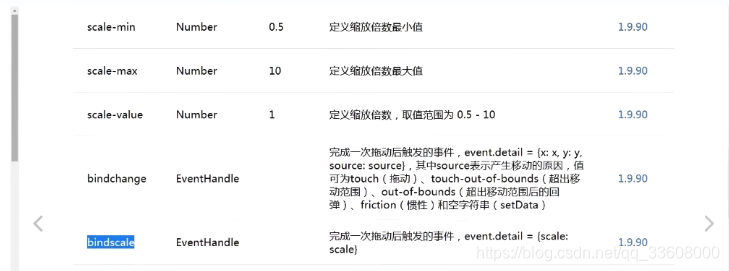 微信小程序——常用组件_前端_80