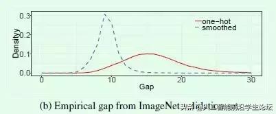 图像分类算法优化技巧：Bag of Tricks for Image Classification_经验分享_09