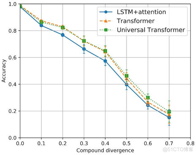 ICLR2020 | 谷歌最新研究：用“复合散度”量化模型合成泛化能力_人工智能_06