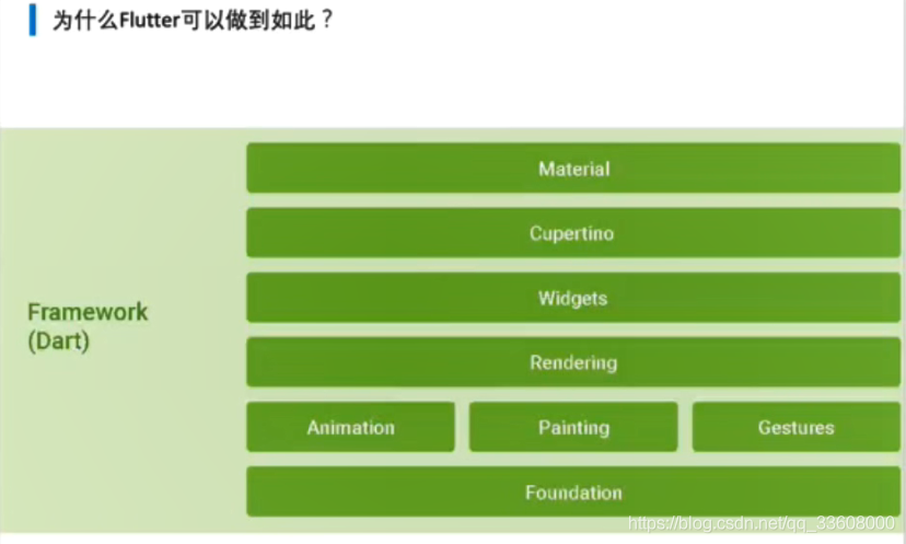 Flutter——Flutter初探与Dart基础_# flutter_09