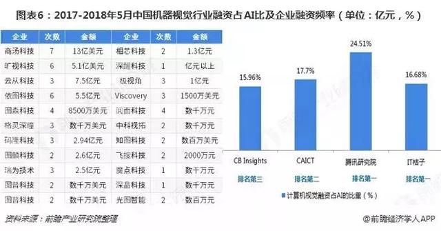 中国机器视觉产业全景图谱_AI_07