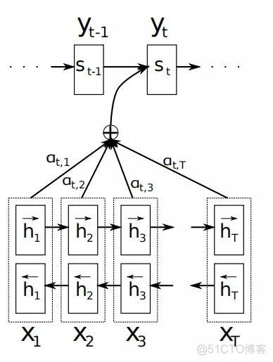 「NLP」 聊聊NLP中的attention机制_NLP中的attention机制_04