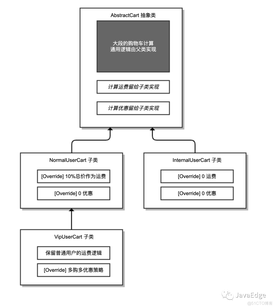 阿里P8架构师教你kill代码重复/大量ifelse_编程语言_22