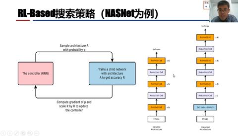 中国科学院徐俊刚：自动深度学习解读_深度学习_06