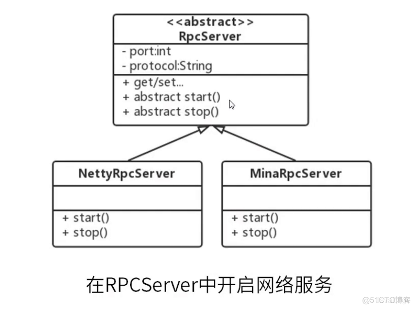 如何设计一个RPC框架?_Java_13