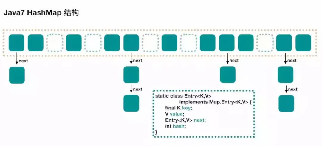 Java7/8 中的HashMap 和 ConcurrentHashMap_java_06