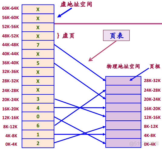 操作系统之存储管理_经验分享_19