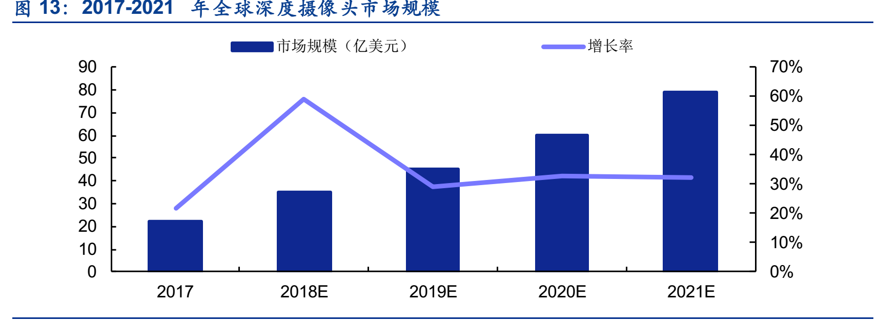 人脸识别行业分析_人脸识别_20