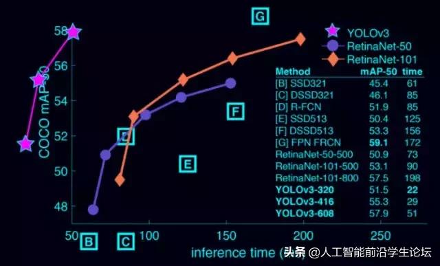 AI综述专栏 | 基于深度学习的目标检测算法综述_深度学习_30