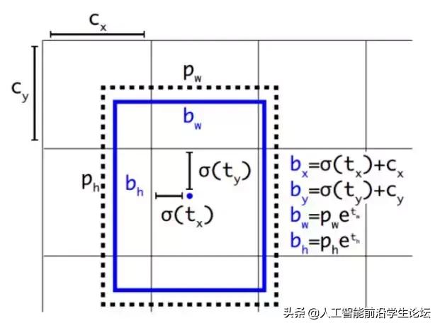 AI综述专栏 | 基于深度学习的目标检测算法综述_深度学习_29