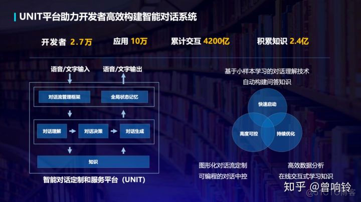 十年沉淀、厚积薄发，百度CTO王海峰秀出NLP十年成果_人工智能_06