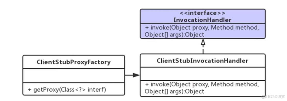 如何设计一个RPC框架?_Java_03