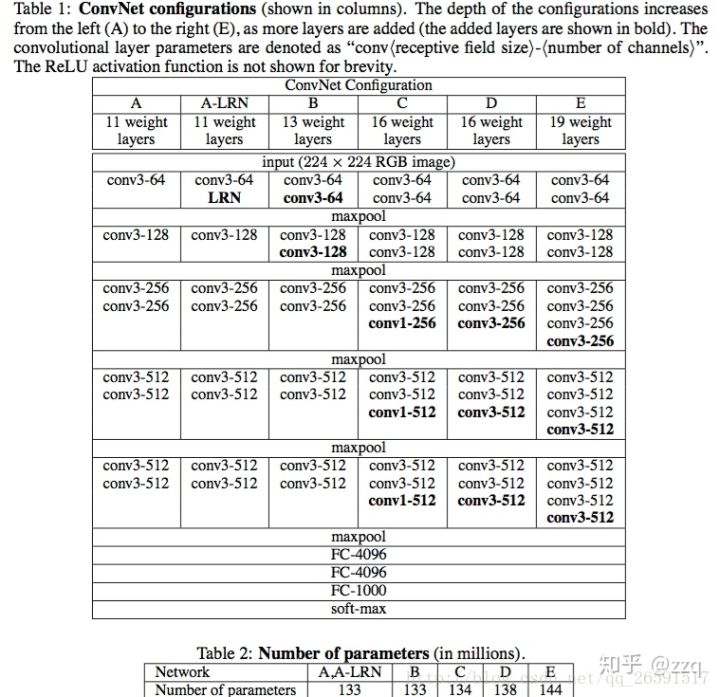 CNN网络结构的发展：从LeNet到EfficientNet_人工智能_04