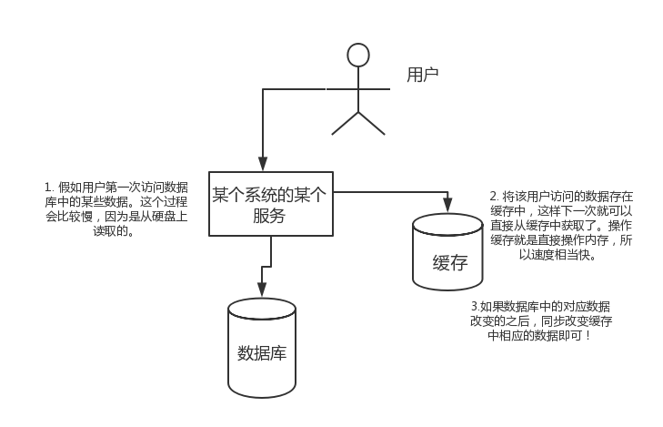 史上最全、最新的Redis面试题（2020最新版）！_面试_02