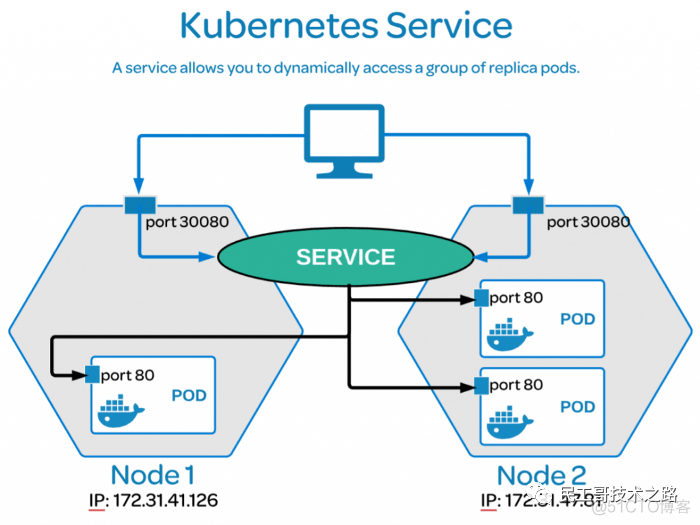 Kubernetes 之服务发现_nginx_14