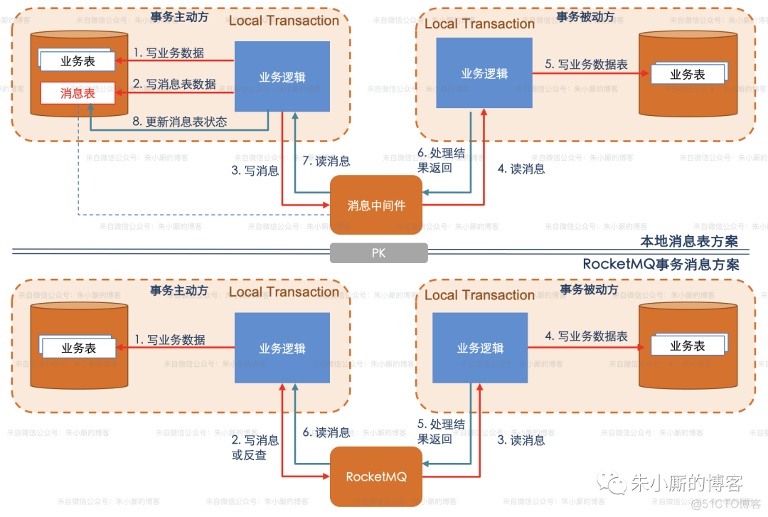 分布式事务科普（终结篇）_分布式事务_21