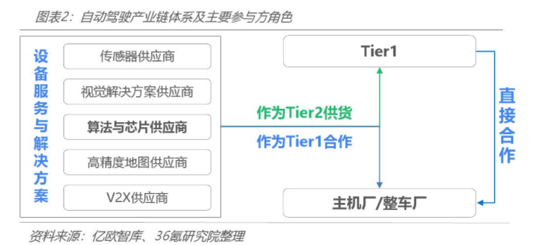 知识图谱如何让“人工智能”更智能？_人工智能_02