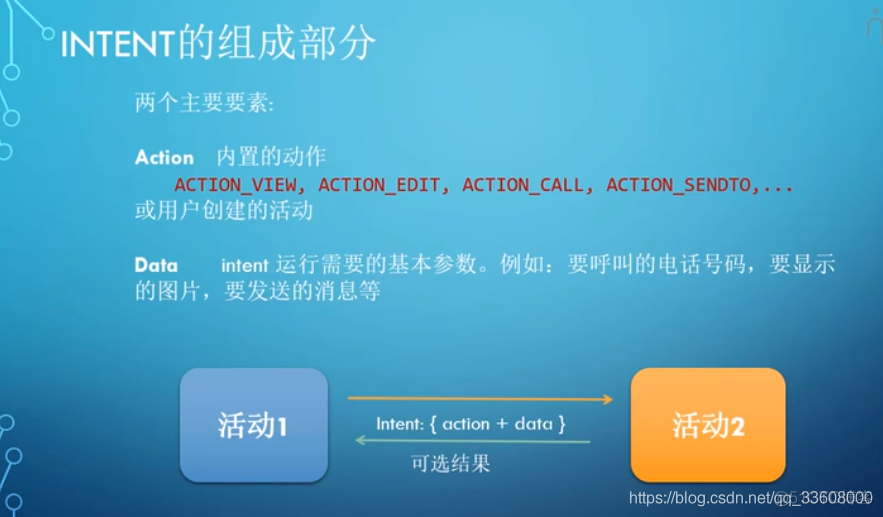 Android —— 意图和广播  && Intent基础_Android_05