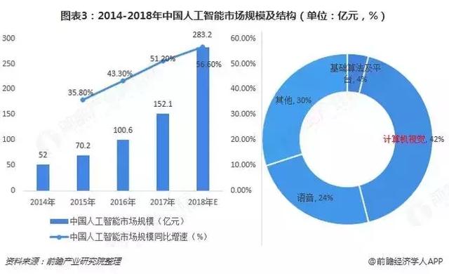 中国机器视觉产业全景图谱_AI_04