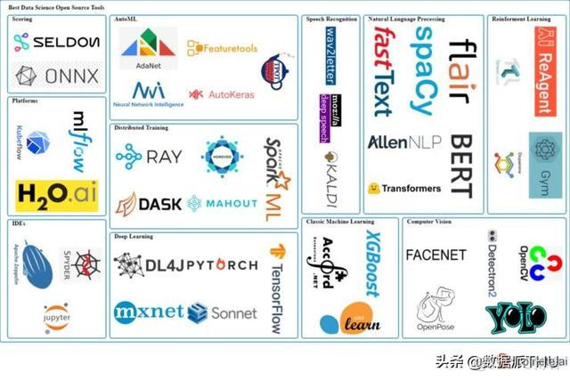 2020 年最具潜力的 44 个顶级开源项目_人工智能