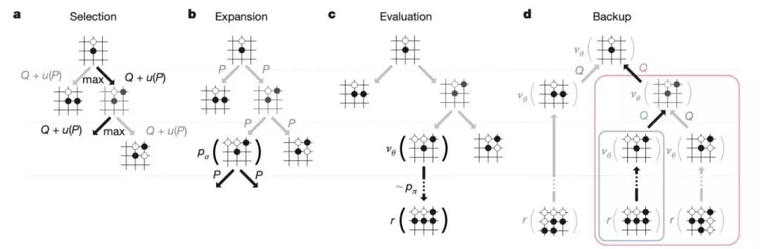 从α到μ：DeepMind棋盘游戏AI进化史_人工智能_07