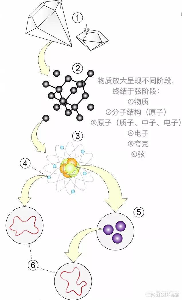 人工智能时代，最先占领高维度空间_人工智能	_07