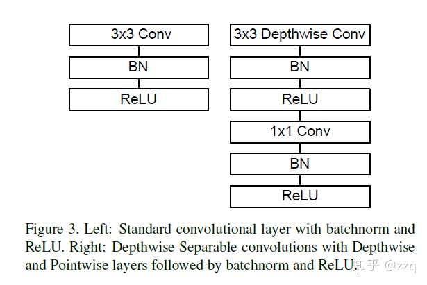 CNN网络结构的发展：从LeNet到EfficientNet_人工智能_08