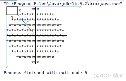 Java|实现图形打印_经验分享_03