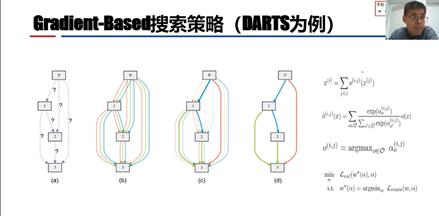 中国科学院徐俊刚：自动深度学习解读_深度学习_08