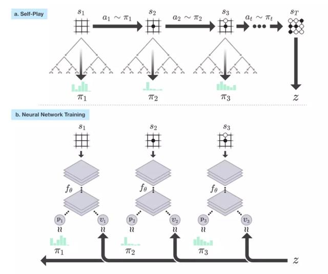 从α到μ：DeepMind棋盘游戏AI进化史_人工智能_09