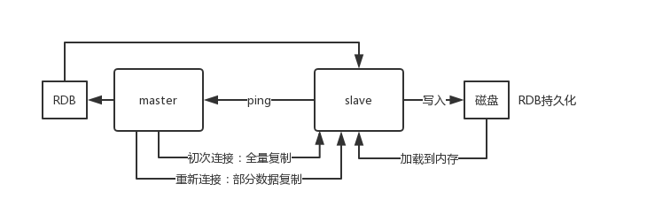 史上最全、最新的Redis面试题（2020最新版）！_面试_12